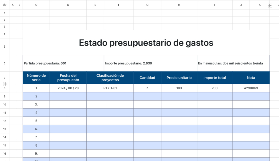 Cuadro presupuestario de gastos 1